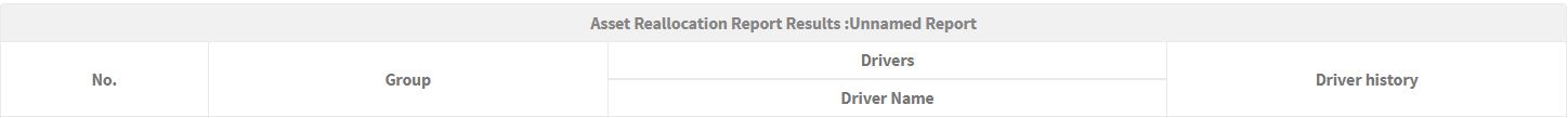 Asset reallocation report output for drivers