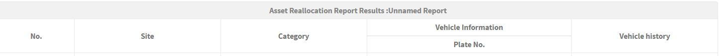 Asset reallocation report output for vehicles